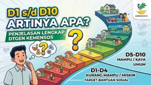 Desil 1 Sampai 10 Artinya Apa
