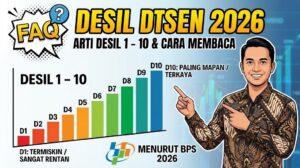 FAQ Desil DTSEN 2026 Menurut BPS, Ini Arti Desil 1 sampai 10 dan Cara Membacanya