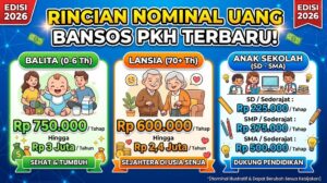 Rincian Nominal Uang Bansos PKH Terbaru untuk Balita, Lansia, dan Anak Sekolah
