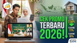 Suku Bunga KPR 2026